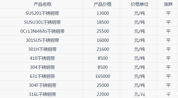 1534316479163353.png 星空体育官方下载的价格行情